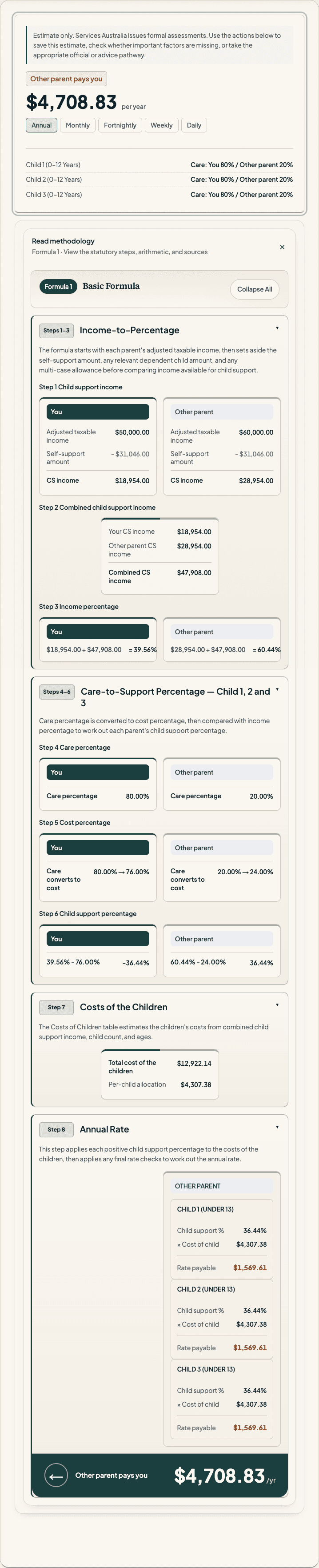AusChildSupport result card for the DSS Formula 1 fact pattern, showing Parent B paying Parent A $4,708.83 per year