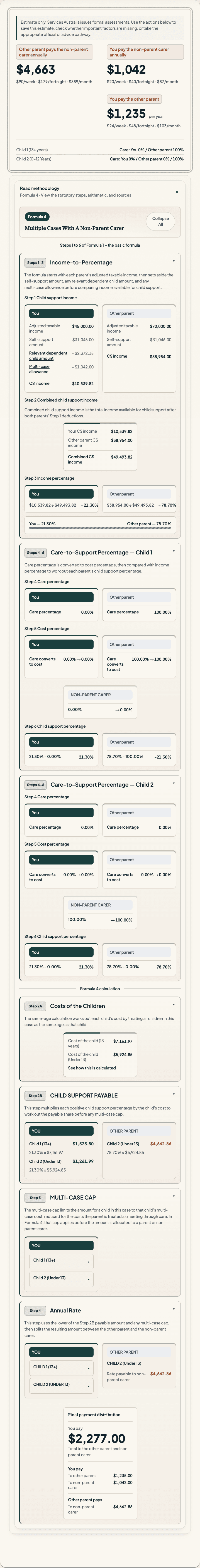 AusChildSupport result card for the DSS Formula 4 fact pattern, showing Parent A paying Parent B and both parents paying the non-parent carer