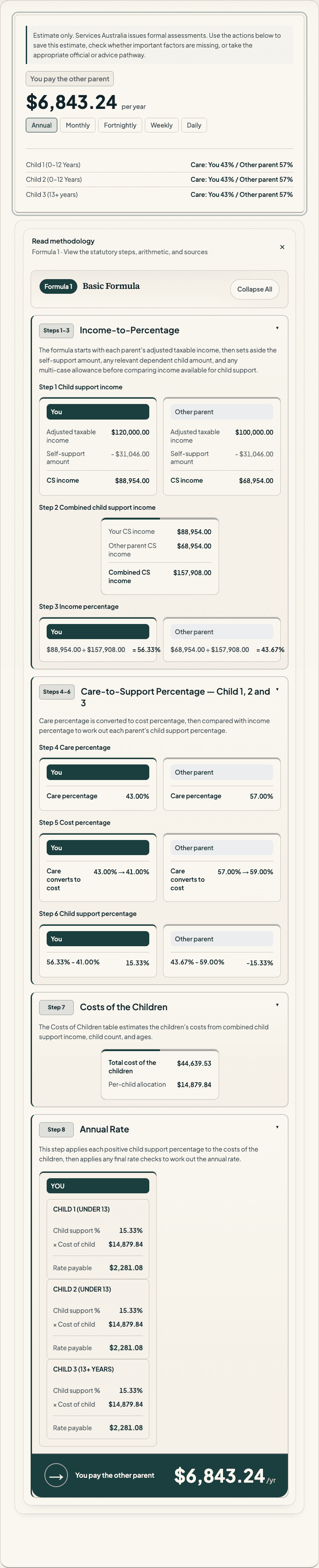 AusChildSupport result card showing Formula 1, $6,843.24 per year, with every worked step expanded
