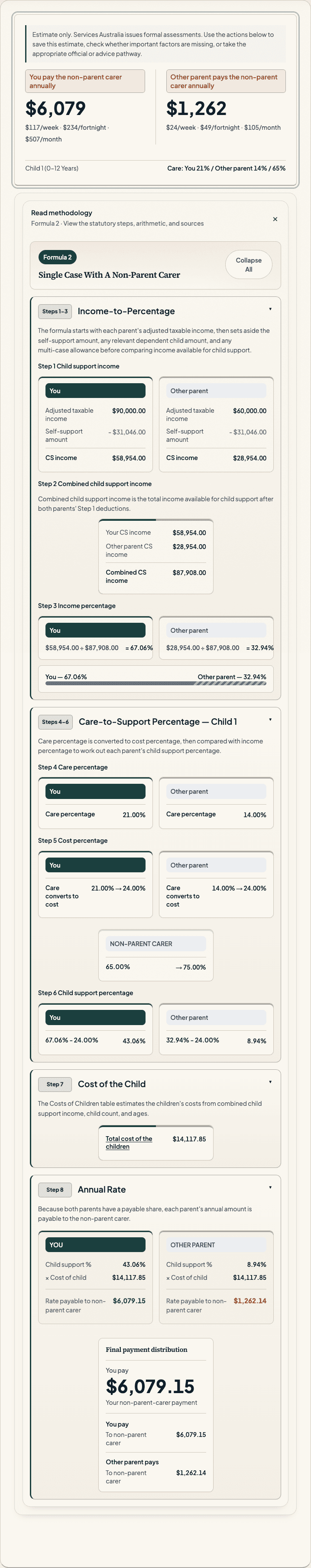 AusChildSupport result card showing Formula 2, both parents paying a non-parent carer ($6,079.15 and $1,262.14), steps expanded