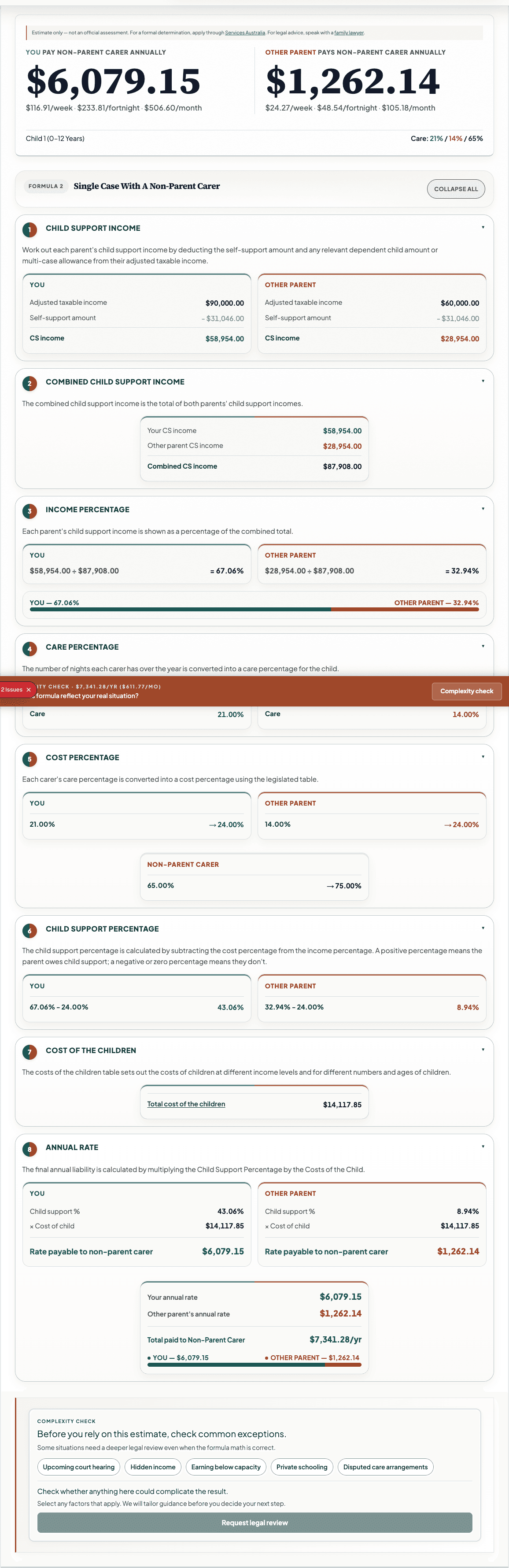 AusChildSupport result card showing Formula 2, both parents paying a non-parent carer ($6,079.15 and $1,262.14), steps expanded
