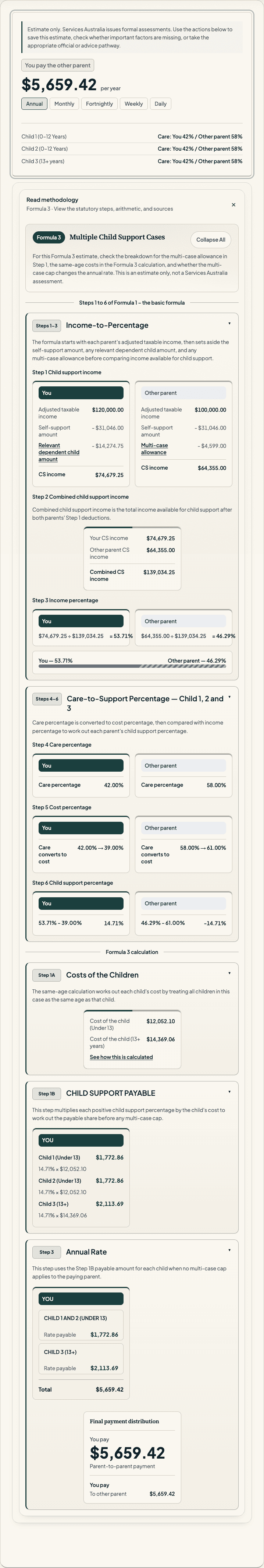 AusChildSupport result card showing Formula 3 multi-case, $5,659.42 per year, with the multi-case allowance and steps expanded