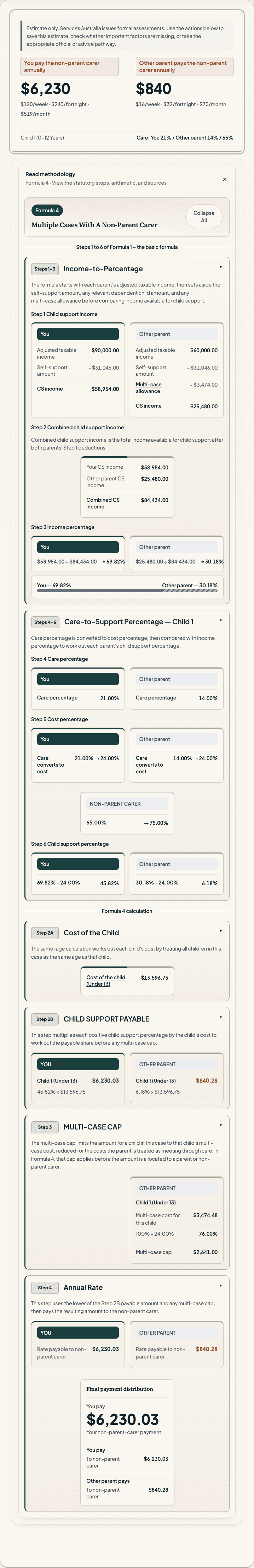 AusChildSupport result card showing Formula 4, both parents paying a non-parent carer with a multi-case allowance, steps expanded