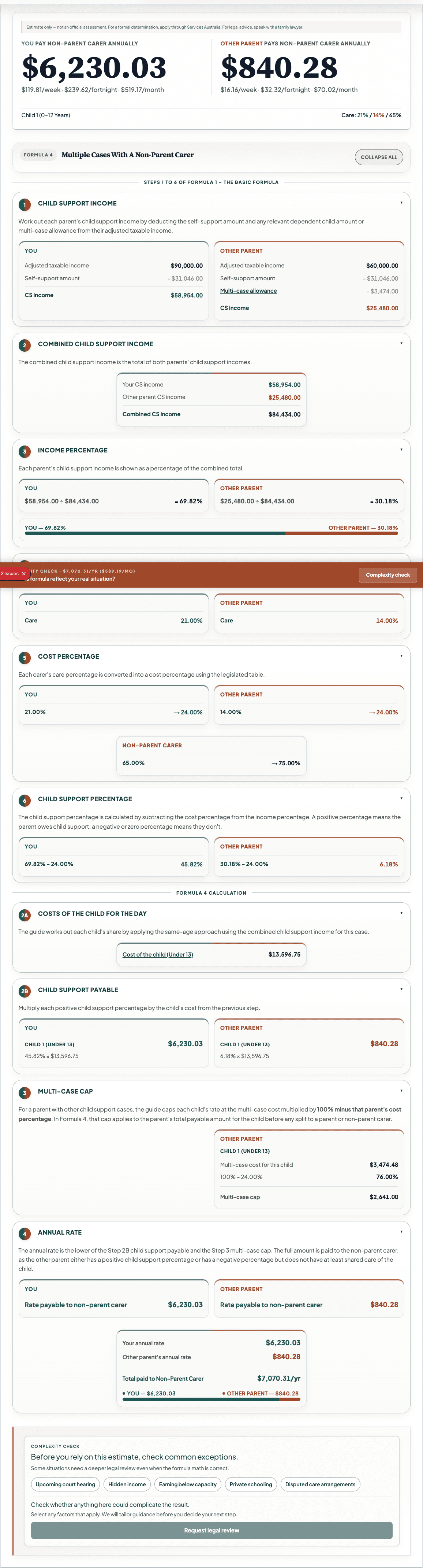 AusChildSupport result card showing Formula 4, both parents paying a non-parent carer with a multi-case allowance, steps expanded