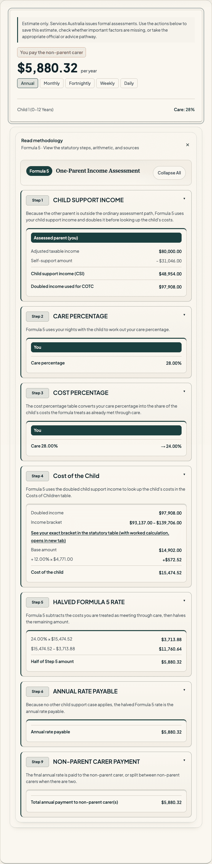 AusChildSupport result card showing Formula 5 one-parent income assessment, $5,880.32 per year, with a halved annual rate step, steps expanded
