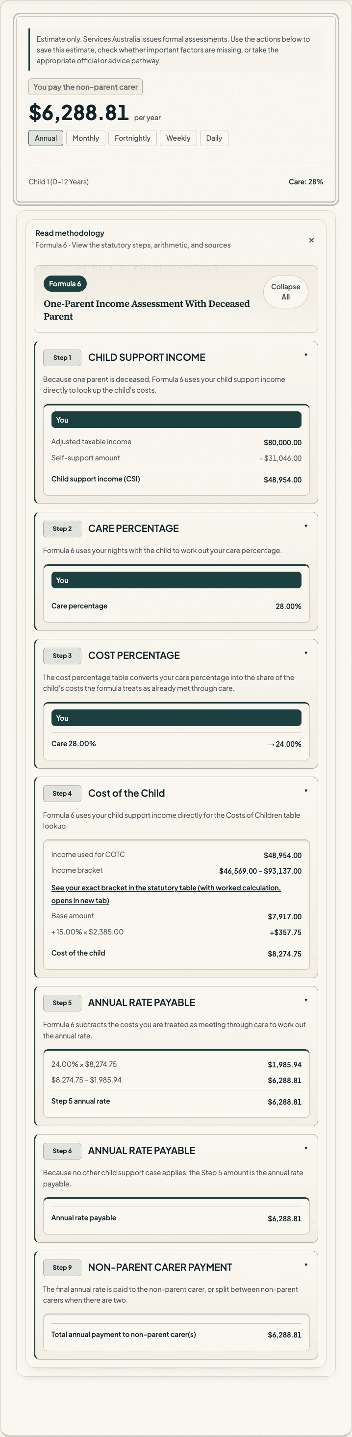 AusChildSupport result card showing Formula 6, deceased parent, $6,288.81 per year, steps expanded